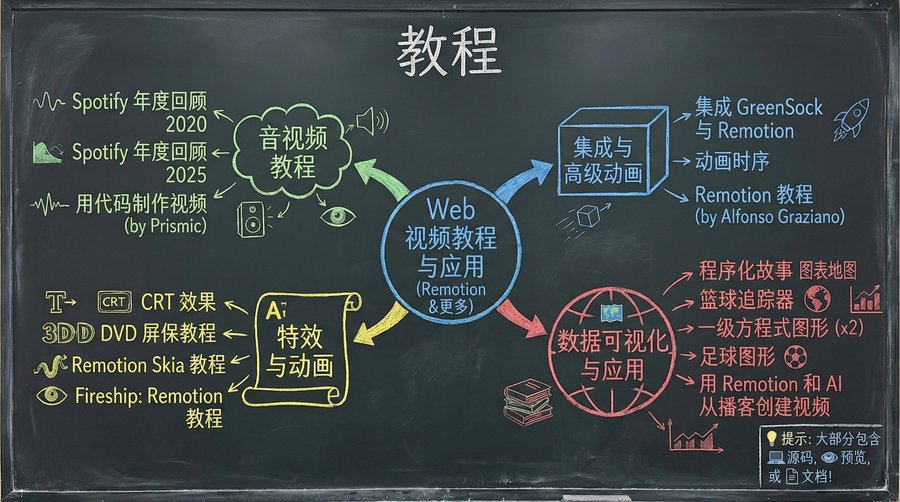 Remotion 示例展示