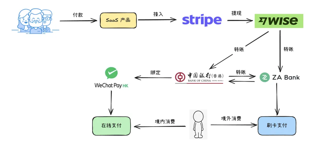 图片描述