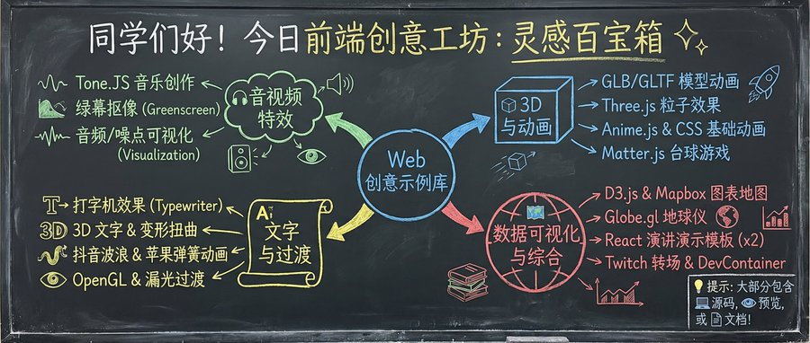 Remotion 官方资源页面