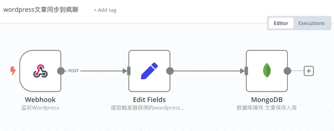 完整工作流程图
