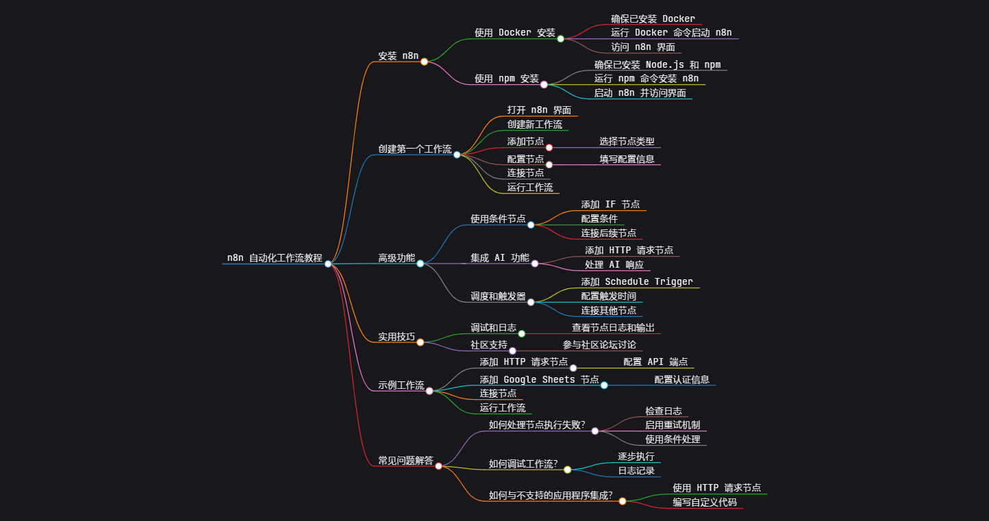 n8n工作流自动化平台