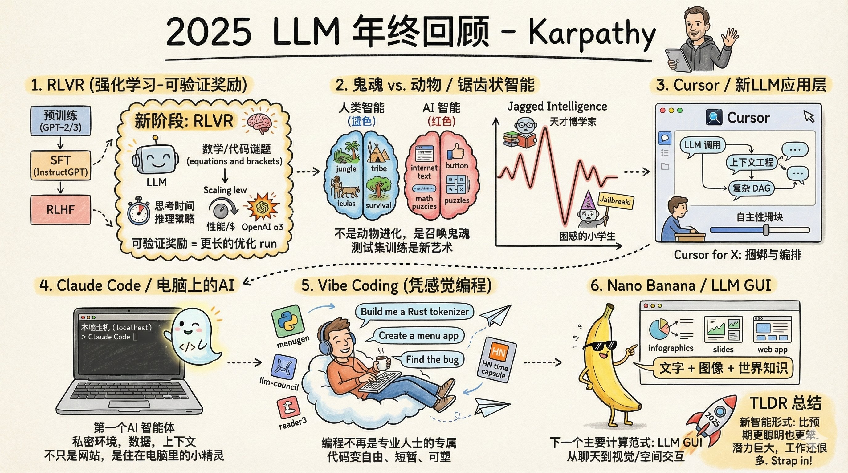 Andrej Karpathy - OpenAI联合创始人与AI研究先驱